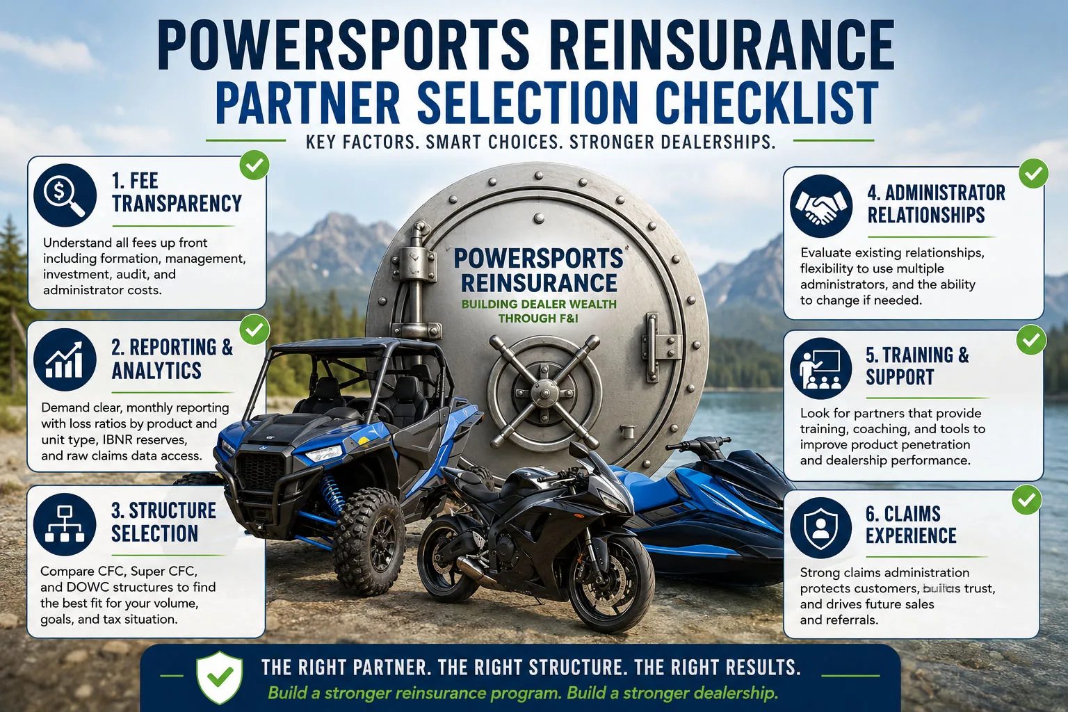 Powersports vehicles including an ATV and motorcycle beside a secure vault, illustrating a dealer reinsurance program for motorcycle, ATV, UTV, marine, and RV dealerships.